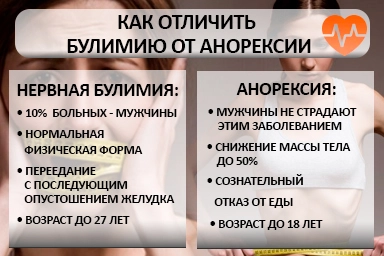 Лечение булимии в Енакиево