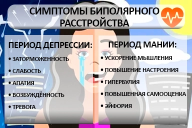 Лечение биполярного расстройства в Енакиево