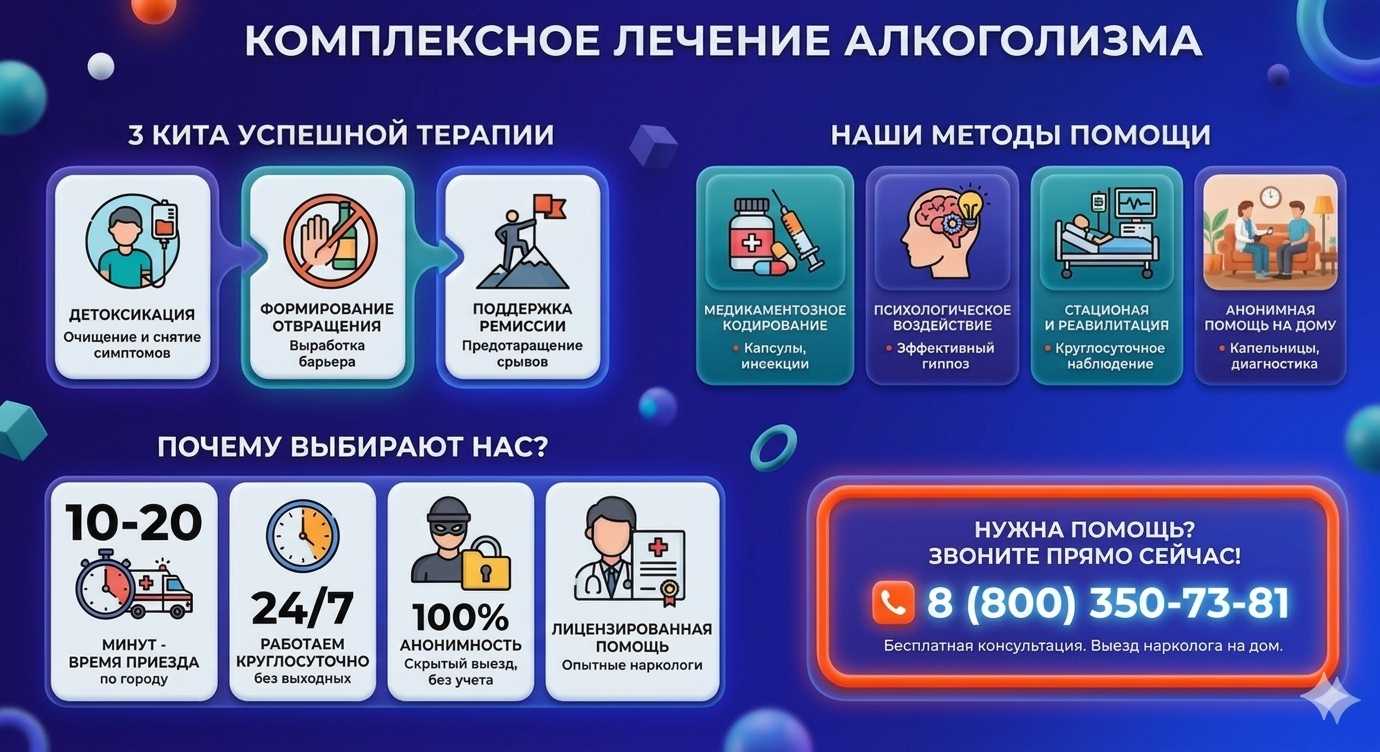 Инфографика о методах лечения алкоголизма в Енакиево: детоксикация, кодирование и анонимная помощь на дому от клиники Похмельная служба.